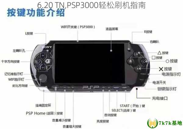 6.20 TN,PSP3000轻松刷机指南