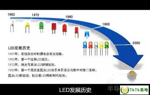 液晶显示器背光技术探秘,从CCFL到LED的变革历程