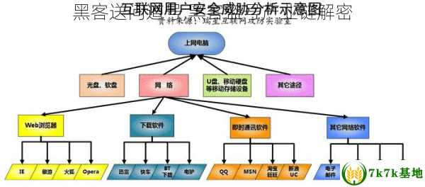 黑客送问道号,黑客盗号产业链解密