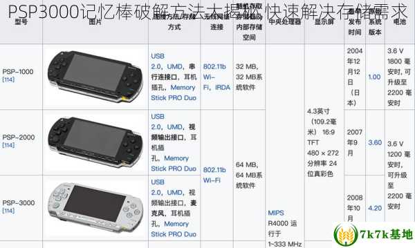 PSP3000记忆棒破解方法大揭秘,快速解决存储需求