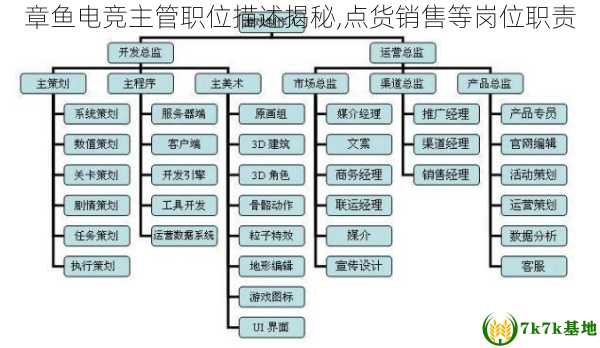 章鱼电竞主管职位描述揭秘,点货销售等岗位职责