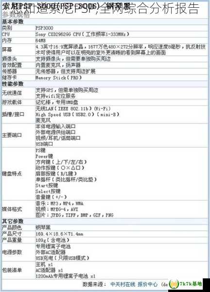 想知道索尼PSP,全网综合分析报告