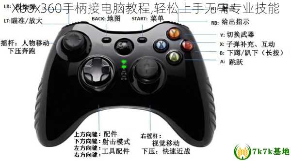 Xbox360手柄接电脑教程,轻松上手无需专业技能