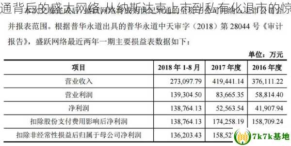 世纪华通背后的盛大网络,从纳斯达克上市到私有化退市的惊天秘辛