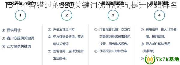 15个不容错过的SEO关键词优化技巧,提升网站排名