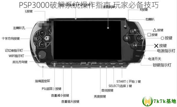 PSP3000破解系统操作指南,玩家必备技巧