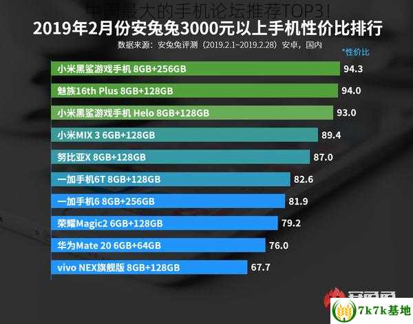 中国最大的手机论坛推荐TOP3！