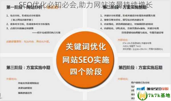 SEO优化必知必会,助力网站流量持续增长