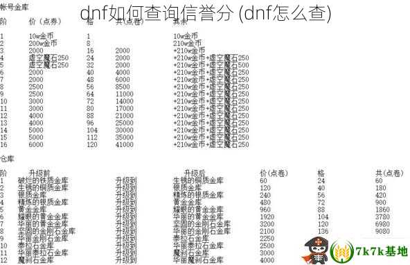 dnf如何查询信誉分 (dnf怎么查)