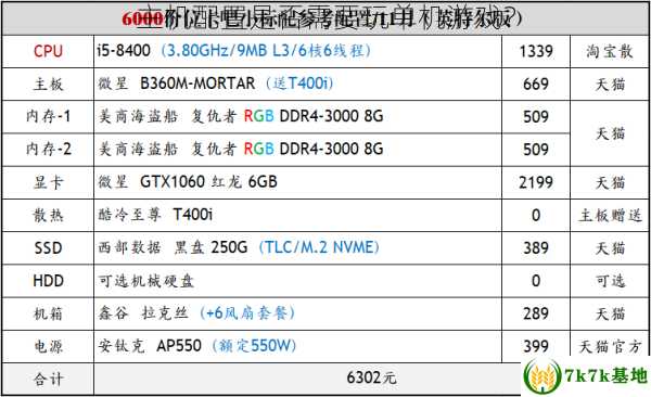 主机配置是否需要玩单机游戏？