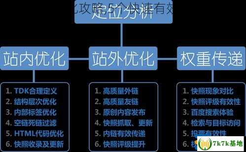 SEO优化攻略,5个快速有效的方法