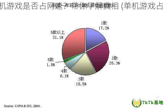 单机游戏是否占网速？带你了解真相 (单机游戏占比)