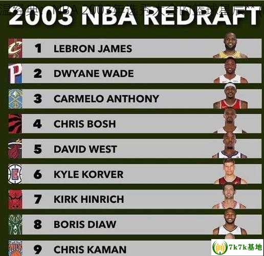 nba03年选秀顺位 **重温经典：NBA 2003年选秀大会的篮球星辰** (nba03年选秀顺位排名)