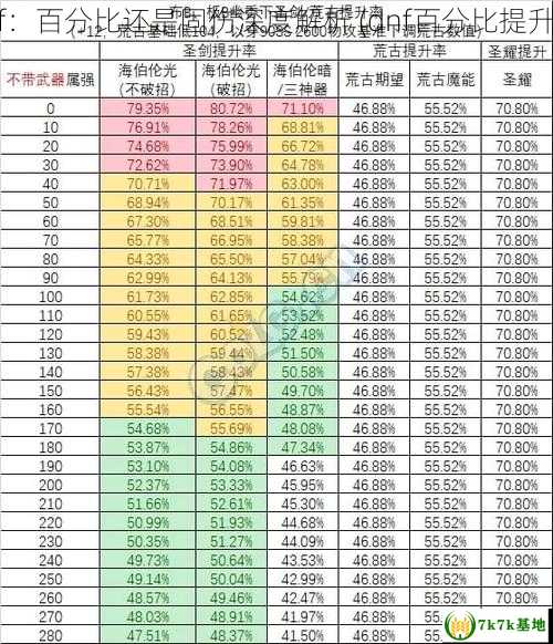 dnf：百分比还是固伤深度解析 (dnf百分比提升表)