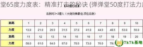 弹弹堂65度力度表：精准打击的秘诀 (弹弹堂50度打法力度表)