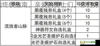 装备成长：打造最强角色的终极指南，亲爱的勇士们，你们好！ (属性成长装备怎么获得)