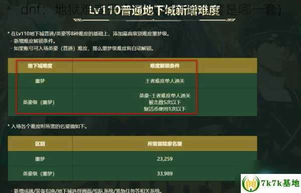 dnf：地狱难度开启方法 (dnf地狱套是哪一套)