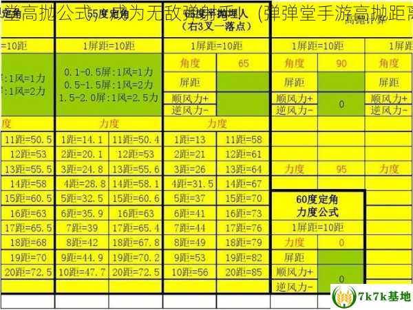 掌握弹弹堂高抛公式，成为无敌弹射手！ (弹弹堂手游高抛距离怎么看)