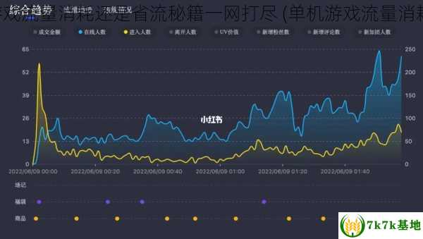 单机游戏流量消耗还是省流秘籍一网打尽 (单机游戏流量消耗大吗)