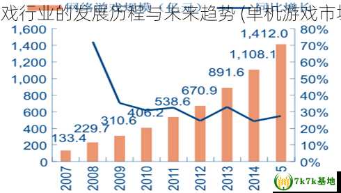 单机游戏行业的发展历程与未来趋势 (单机游戏市场前景)