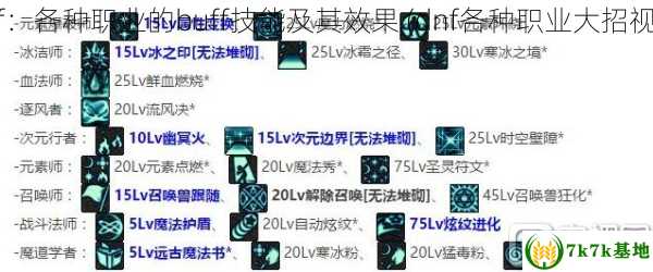 dnf：各种职业的buff技能及其效果 (dnf各种职业大招视频)