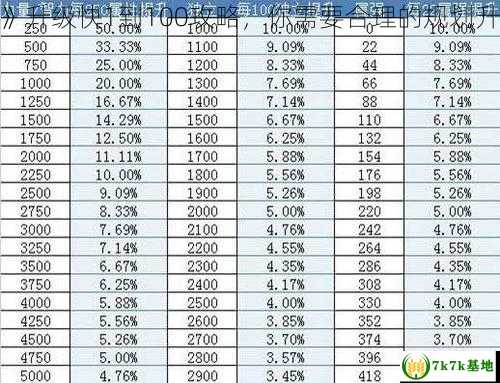 《dnf》升级快1到100攻略，你需要合理的规划升级路线