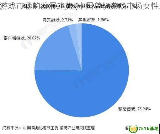 中国单机游戏市场的发展趋势 (中国单机游戏市场女性玩家占比)