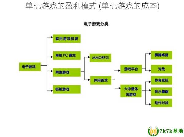 单机游戏的盈利模式 (单机游戏的成本)