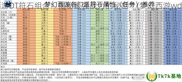 梦幻西游DT符石组合：揭秘最强战力的秘密** (梦幻西游wdd符石)