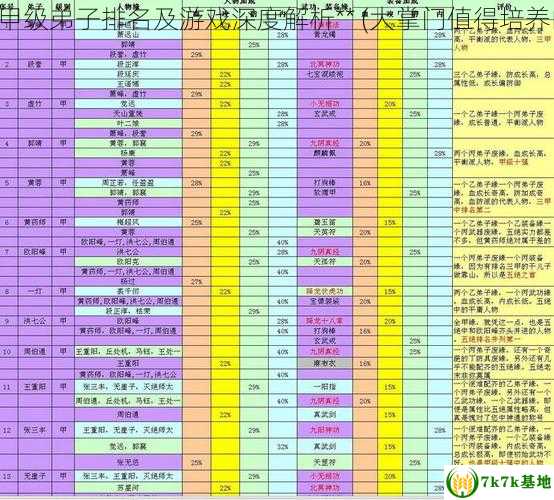 大掌门甲级弟子排名及游戏深度解析** (大掌门值得培养的弟子)