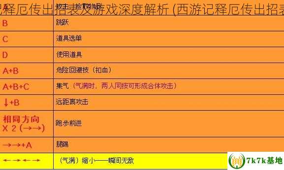 西游记释厄传出招表及游戏深度解析 (西游记释厄传出招表手柄)