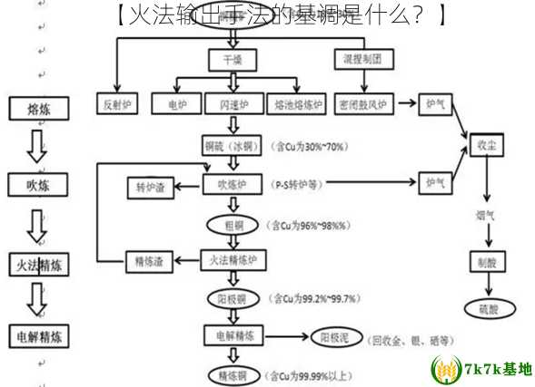 【火法输出手法的基调是什么？】