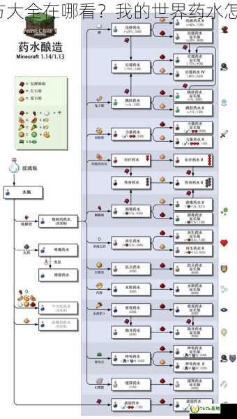 药水配方大全在哪看？我的世界药水怎么调配？