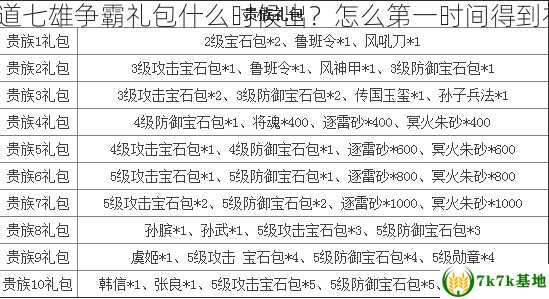 想知道七雄争霸礼包什么时候出？怎么第一时间得到礼包？