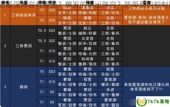 三国志最强阵容有哪些？爆发的输出阵容？防御型的控制阵容？