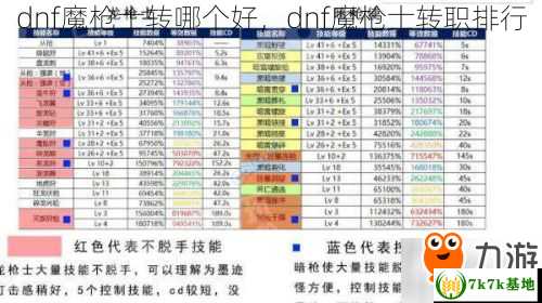 dnf魔枪士转哪个好，dnf魔枪士转职排行