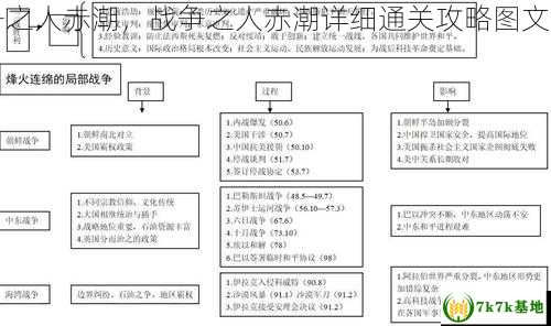 战争之人赤潮，战争之人赤潮详细通关攻略图文一览