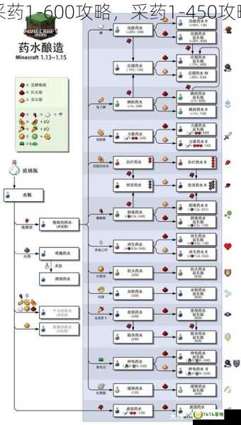 采药1-600攻略，采药1-450攻略