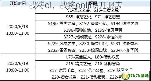 战将ol，战将online开服表