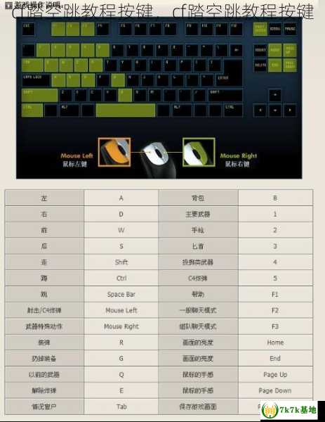 cf踏空跳教程按键，cf踏空跳教程按键