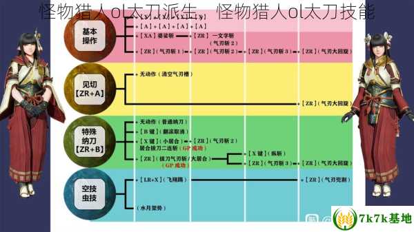 怪物猎人ol太刀派生，怪物猎人ol太刀技能