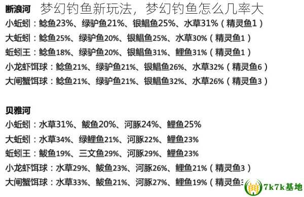 梦幻钓鱼新玩法，梦幻钓鱼怎么几率大