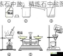 精练石中盐，精炼石中盐图纸