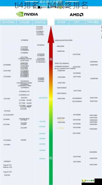 ti4排名，ti4最终排名