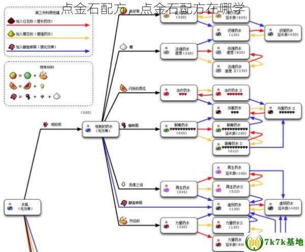 点金石配方，点金石配方在哪学