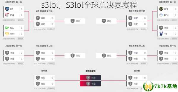 s3lol，S3lol全球总决赛赛程