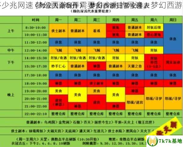 梦幻西游五开需要多少兆网速 梦幻西游5开需要多少兆的网速，梦幻西游五开需要五个账号吗