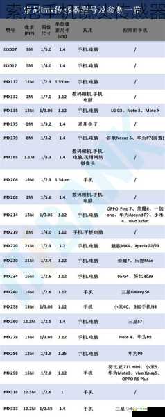 索尼手机镜头传感器排行 索尼手机镜头传感器排行，手机索尼镜头排行