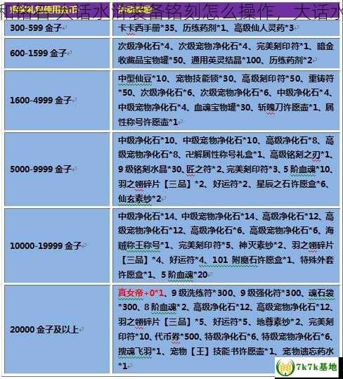 大话水浒关于装备打孔和铭石 大话水浒装备铭刻怎么操作，大话水浒装备没有耐久怎么办