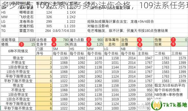 109法系任务多少法伤 109法系任务多少法伤合格，109法系任务玩什么门派好